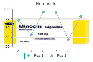 purchase nemasole master card