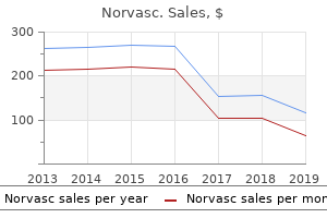 cheap 2.5 mg norvasc visa