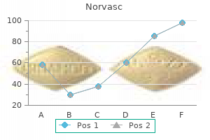 discount 10 mg norvasc overnight delivery