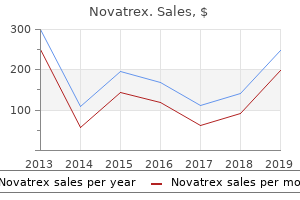 buy genuine novatrex on-line