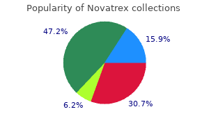 order cheap novatrex on-line