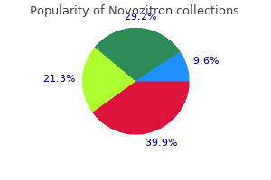 discount novozitron 250mg free shipping