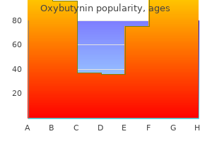 buy oxybutynin 2.5mg with visa