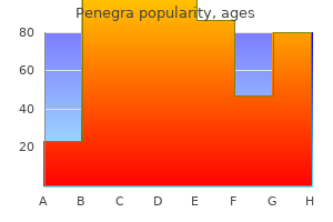 penegra 50mg with amex