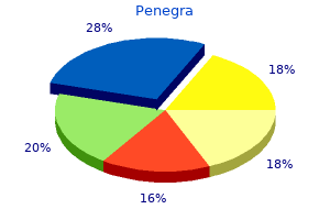 generic 100mg penegra free shipping