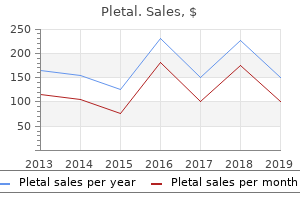 pletal 50mg for sale