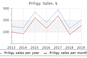 purchase priligy online now