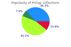 purchase priligy american express