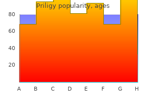 purchase priligy without prescription