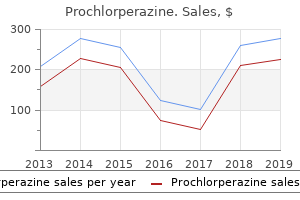 discount prochlorperazine uk