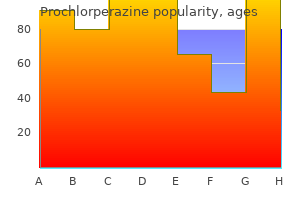 5 mg prochlorperazine overnight delivery