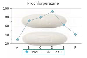 cheap prochlorperazine 5 mg free shipping