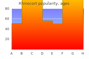 rhinocort 100 mcg overnight delivery