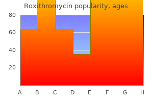 roxithromycin 150 mg sale