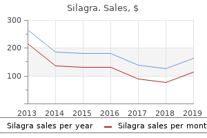 order silagra 50mg line