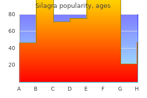 order 50 mg silagra