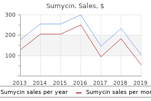 order sumycin 500mg without a prescription