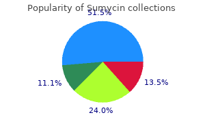 order 250mg sumycin with visa