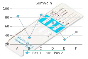 order sumycin toronto