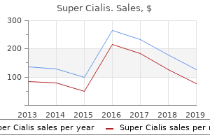 buy cheap super cialis 80mg online