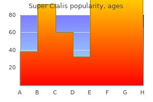 generic super cialis 80 mg overnight delivery