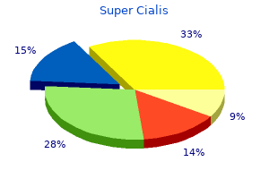 buy super cialis 80 mg cheap