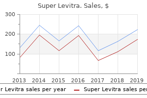 purchase online super levitra