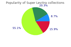 buy super levitra australia