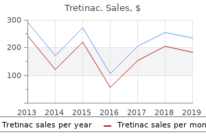 order tretinac no prescription