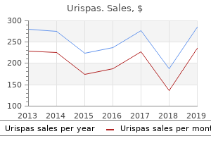 urispas 200mg for sale