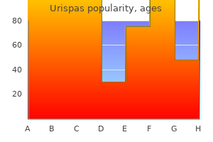 order generic urispas on-line