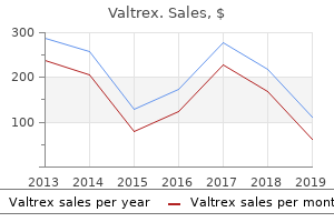 discount 1000mg valtrex with visa