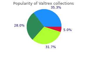 effective valtrex 500mg