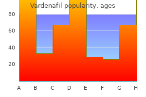 cheapest vardenafil