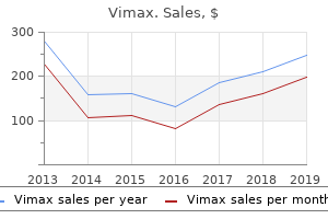 buy vimax online now