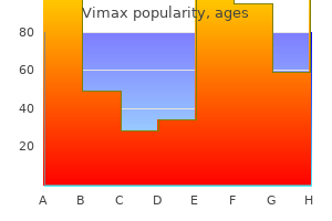 buy generic vimax 30 caps on line