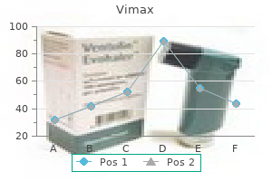 discount vimax 30caps with mastercard