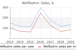 purchase generic wellbutrin on line