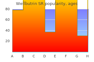 cheap wellbutrin sr 150mg on-line