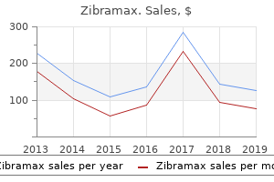 cheap 100 mg zibramax amex