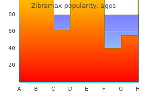 buy zibramax without a prescription