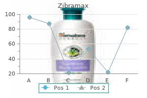 cheap zibramax 250 mg with amex