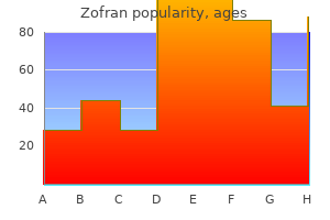 buy cheapest zofran