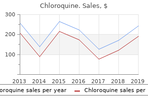 best 250mg chloroquine