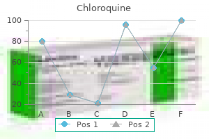 buy chloroquine on line