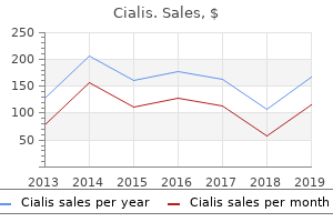 cialis 10mg discount