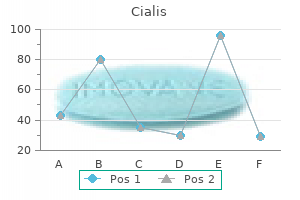 buy discount cialis 5 mg on-line