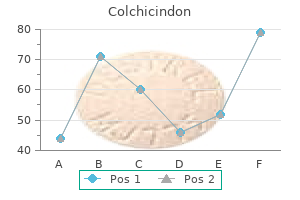 order colchicindon online