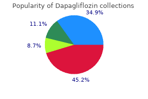 buy 5 mg dapagliflozin with mastercard