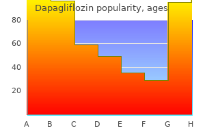 purchase on line dapagliflozin